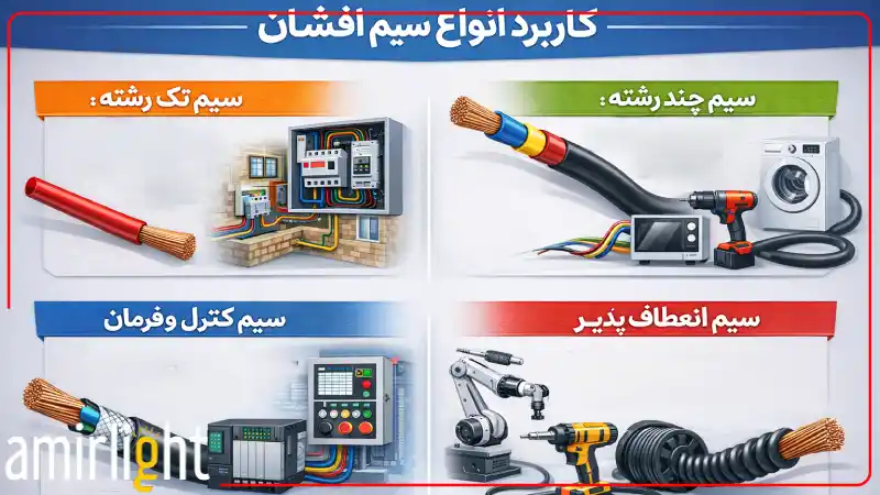 کاربردهای انواع سیم افشان