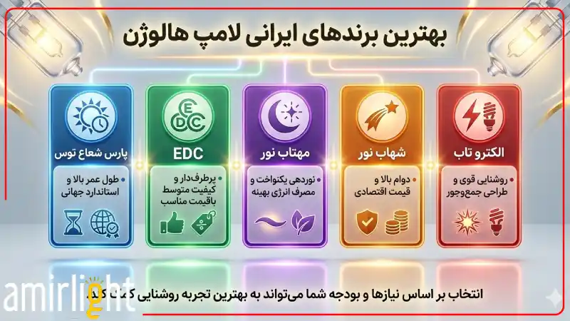 بهترین برندهای ایرانی لامپ هالوژن