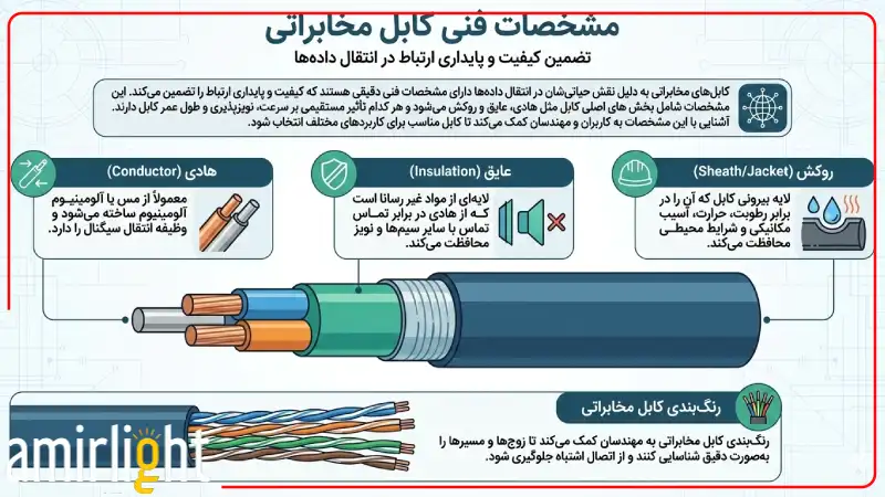 مشخصات فنی کابل مخابراتی