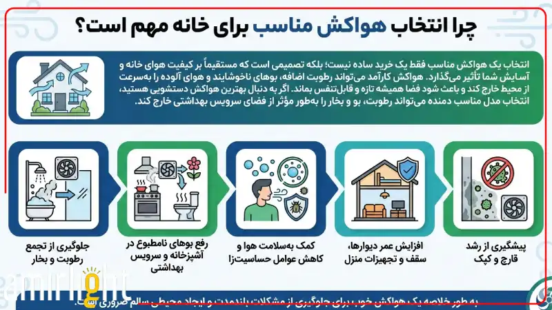 چرا انتخاب هواکش مناسب برای خانه مهم است؟