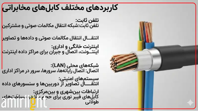 کاربردهای مختلف کابل مخابراتی