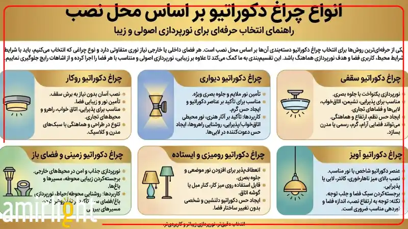 انواع چراغ دکوراتیو بر اساس محل نصب